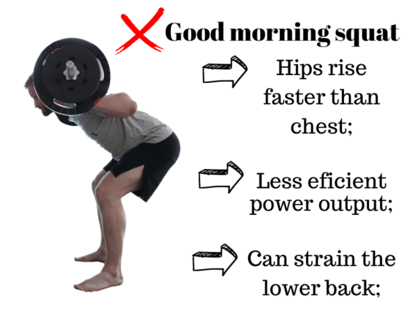 Demonstration of squat mistake - the good morning squat and the negatives of it. 